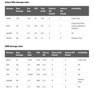How the Mk14 stacks up against rival guns (Image via Eurogamer)